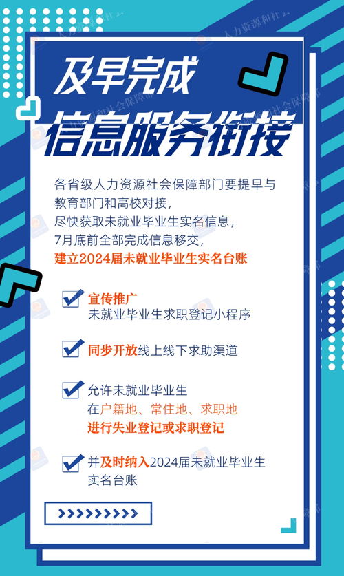 2024年高校毕业生就业服务攻坚行动与因私出入境中介服务解读