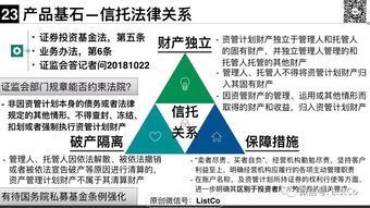 超级干货 | 一文说清大资管新规下的私募资管产品监管与因私出入境中介服务