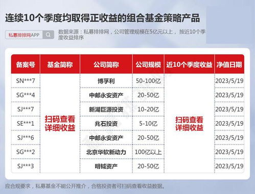 连续10个季度正收益私募基金盘点 百亿规模产品仅14只，专业风控与另类策略成关键