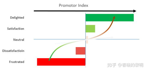 说质量的时候我们到底在说什么 聚焦因私出入境中介服务